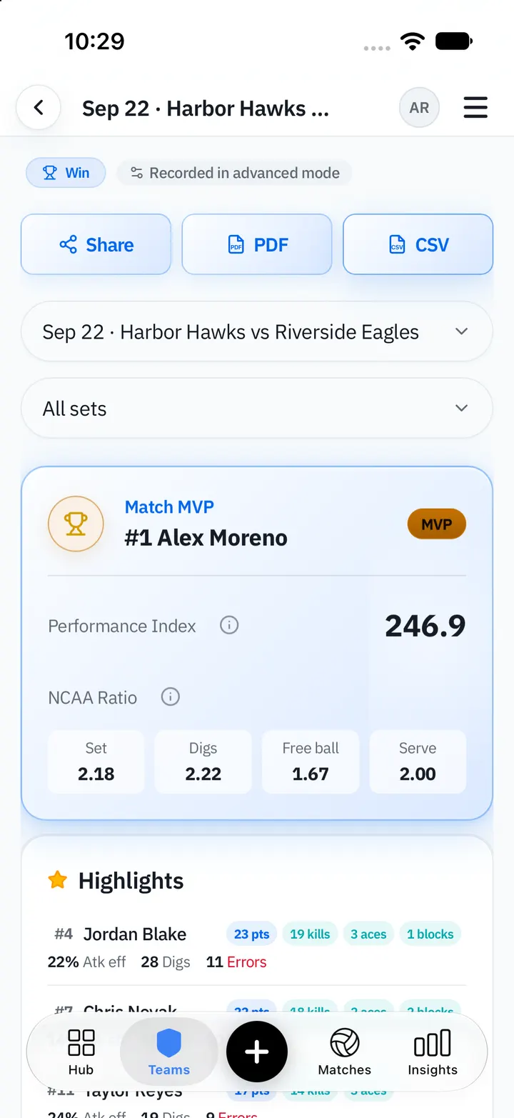 Match insights in the VolleyInsights app: Match MVP, Performance Index and highlights