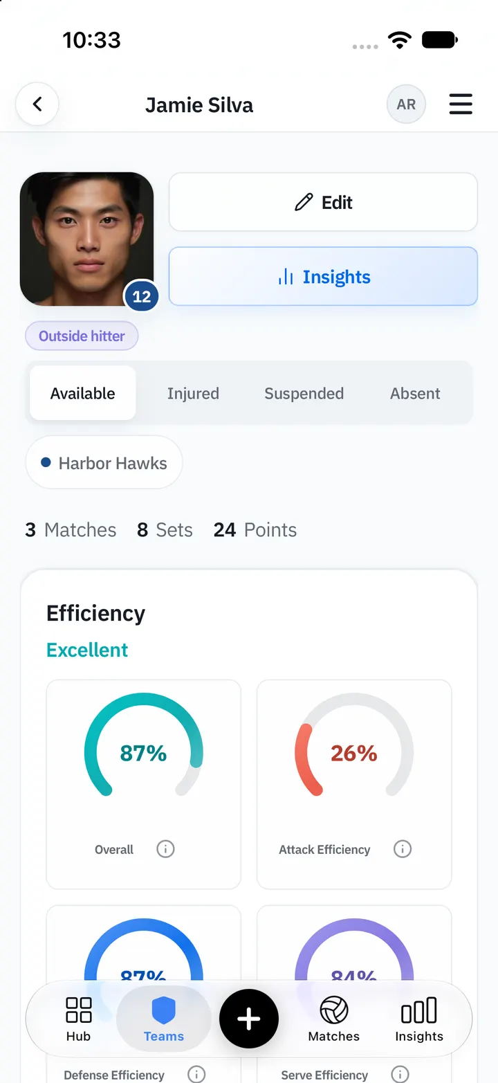 A player profile in the VolleyInsights app with efficiency gauges